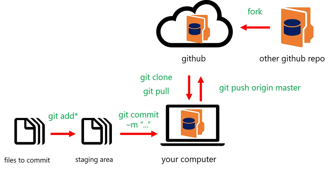 Git branching visualization