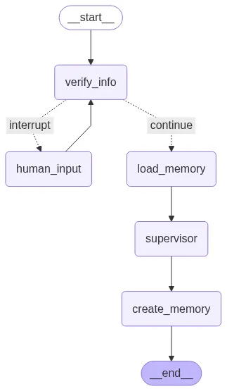 Long Memory Multi Agent Flow
