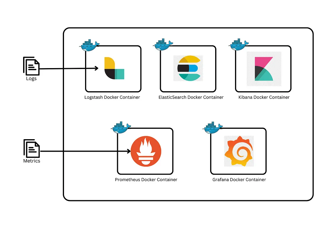 Docker Monitoring Blog