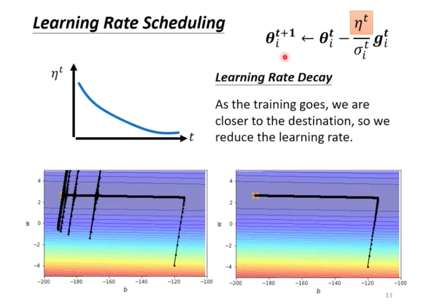 Learning rate decay