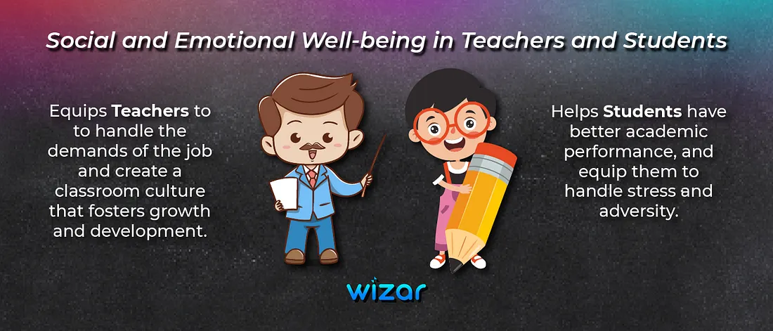 Social and Emotional Well-being in Teachers, Students and Schools
