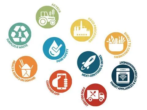 foodtech scene