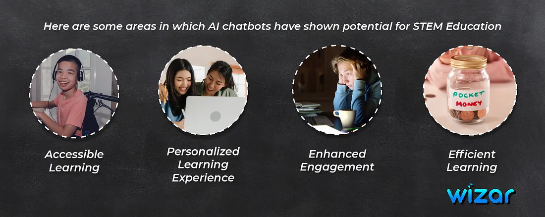 AI Chatbots in STEM Education