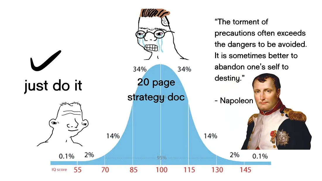 Napoleon midwit meme
