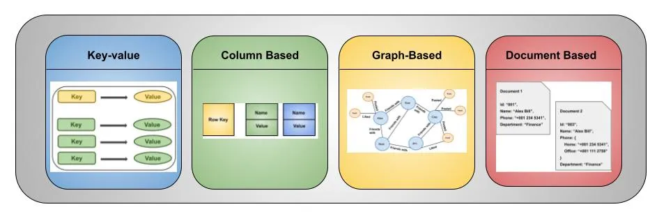 Database Architecture