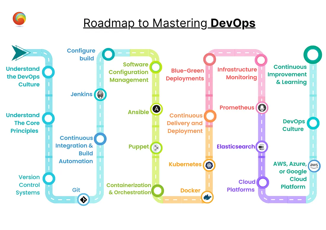 devops roadmap