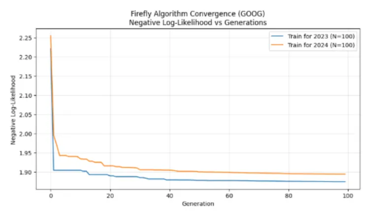 Firefly Swarm Clustering
