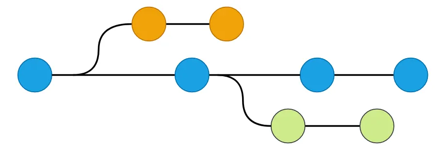 GitBranch