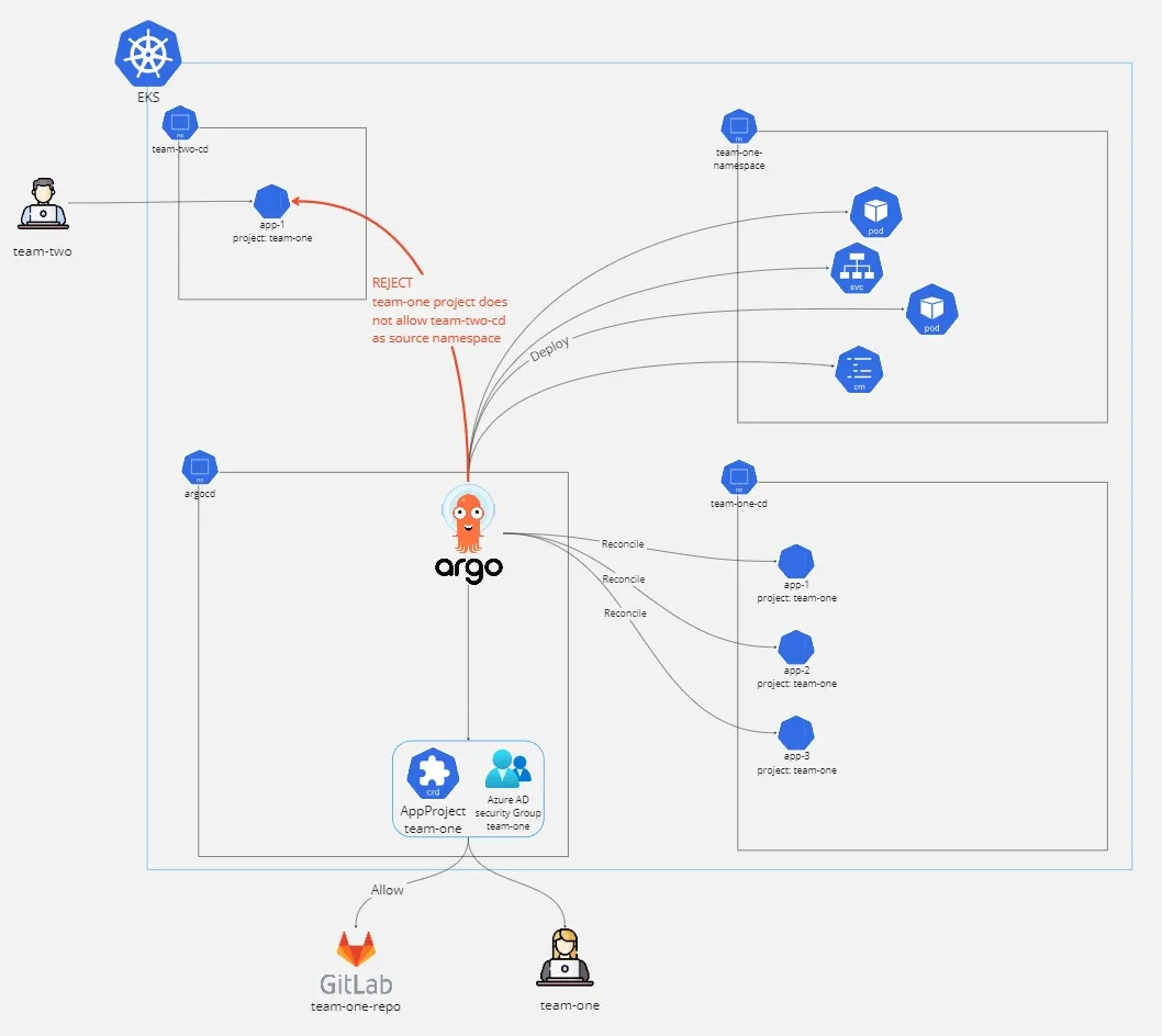 schema