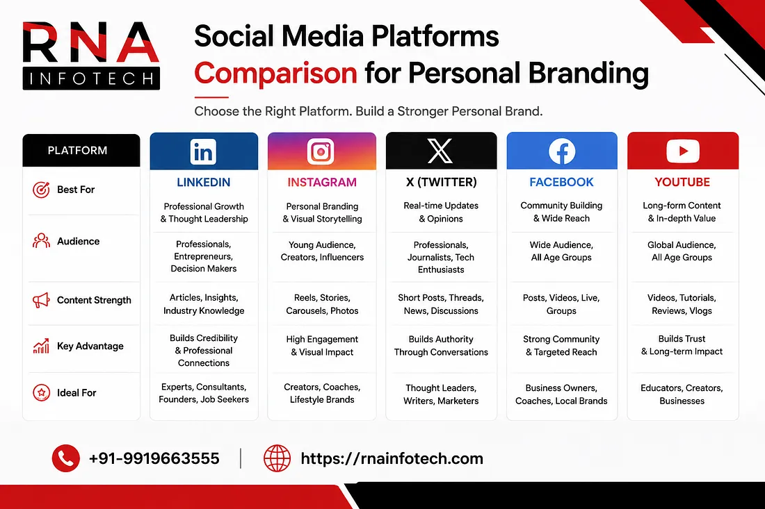 social media platforms
