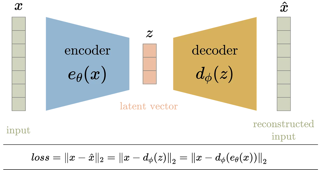 autoencoder