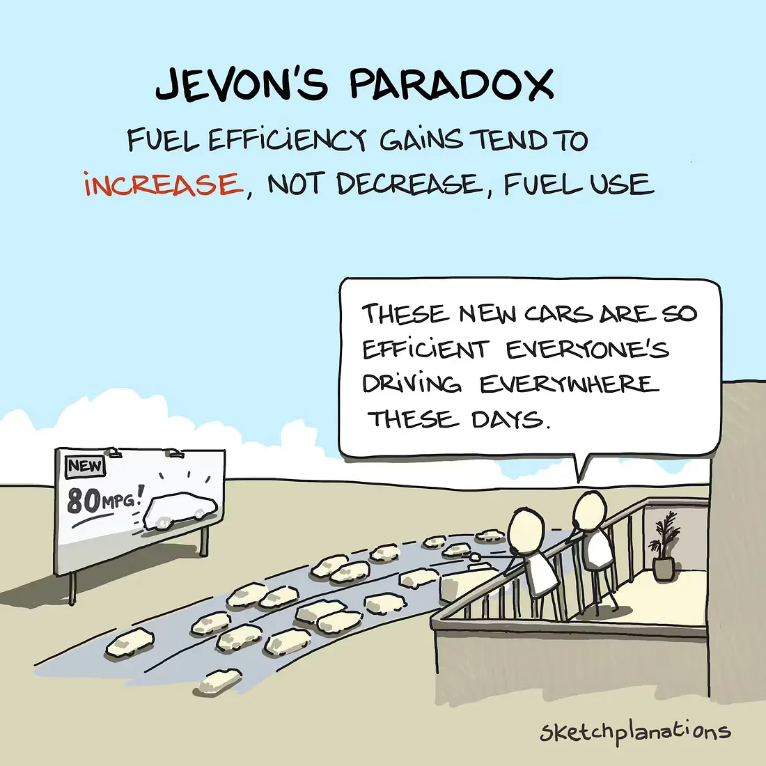 Jevon's Paradox