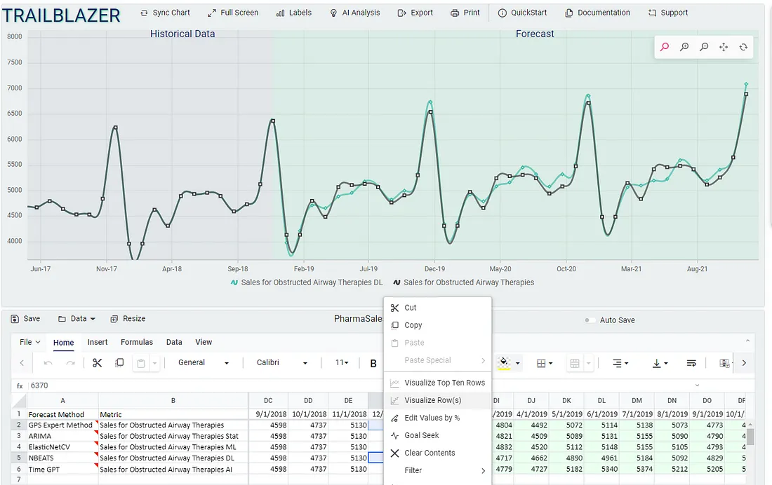 Compare Forecasts