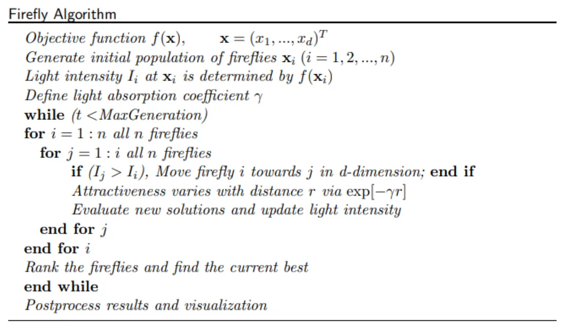 Firefly Swarm Clustering