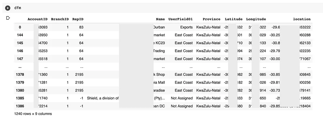Dataframe example