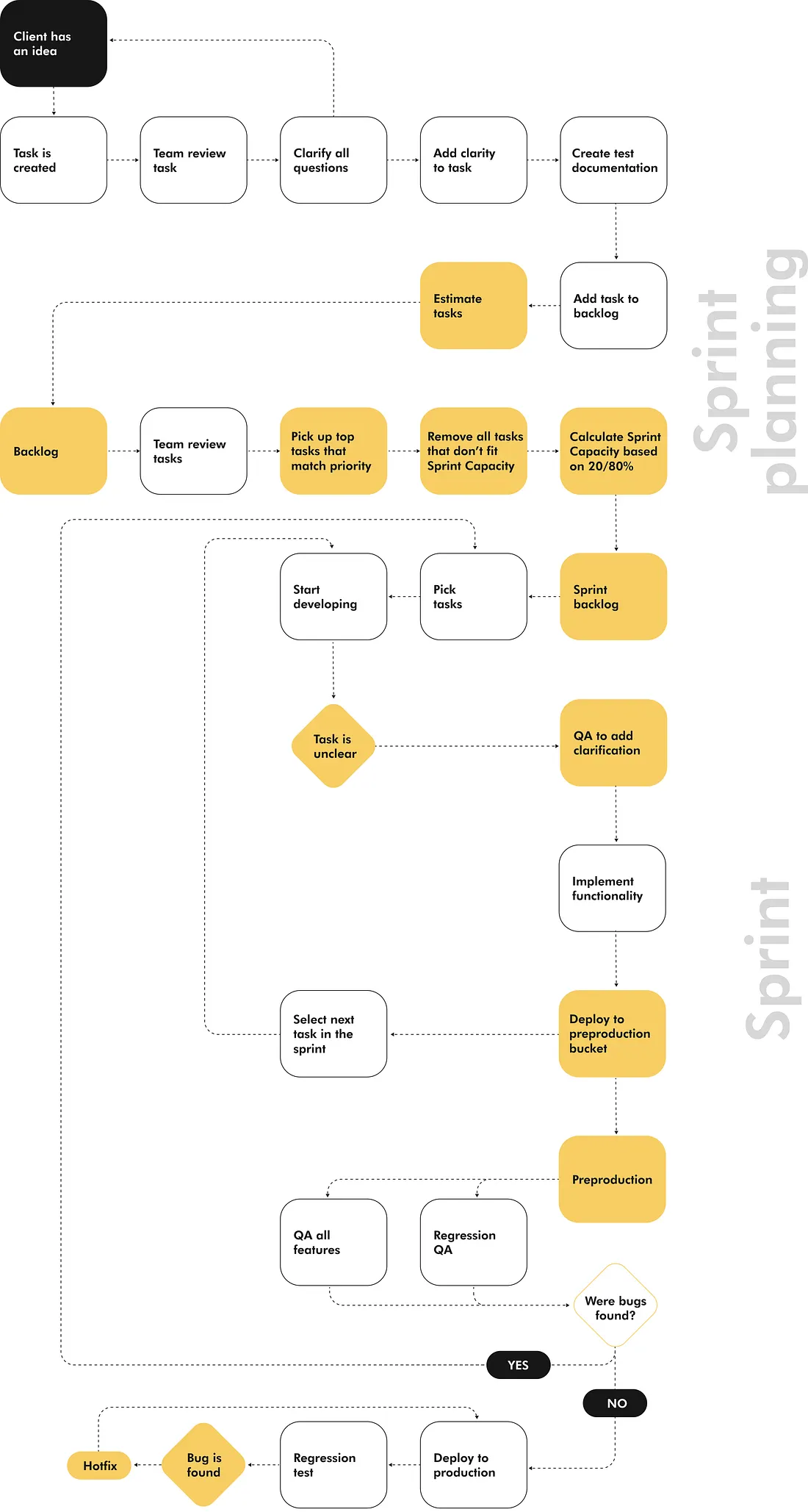 Як покращити якість на проєкті. Практичний досвід впровадження змін там ...