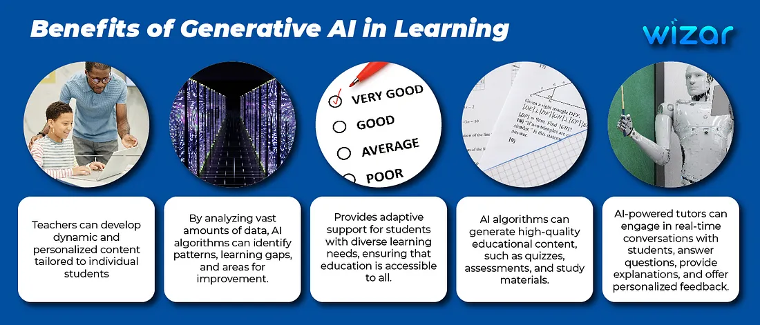 Harnessing the Power of Generative AI in Education