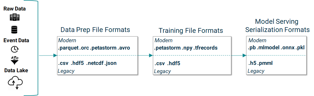 Example of the XML schema for PMML domain-specific models.