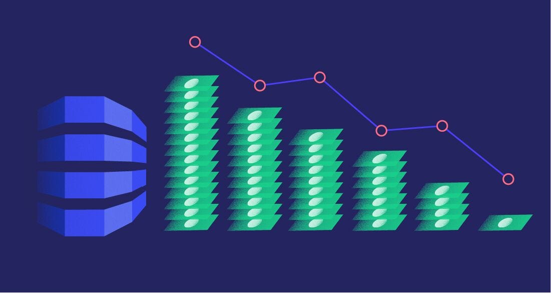 500MB of Memory Saved Us ~60% in our DynamoDB Bill | by Boris Cherkasky |  Riskified Tech | Medium