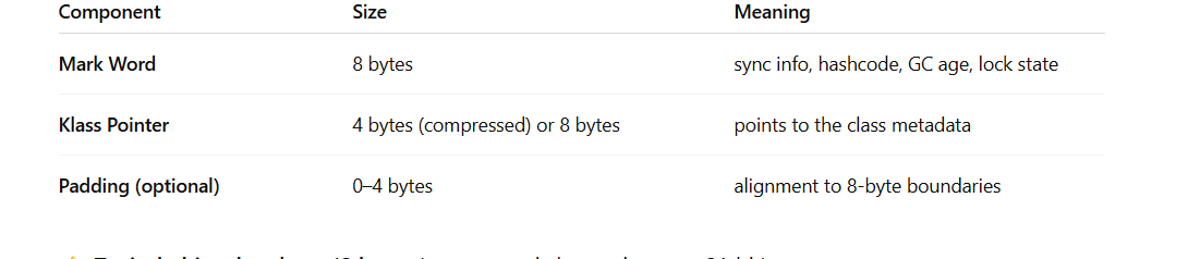 How We Saved 1.1GB Memory by Fixing Object Headers In Java | by Gaddam ...