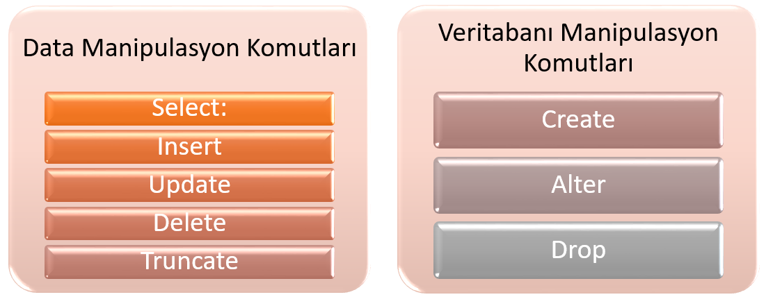 SQL-2 SQL Komutları. Bir önceki yazımda veri tiplerinden ve… | by Buket ...