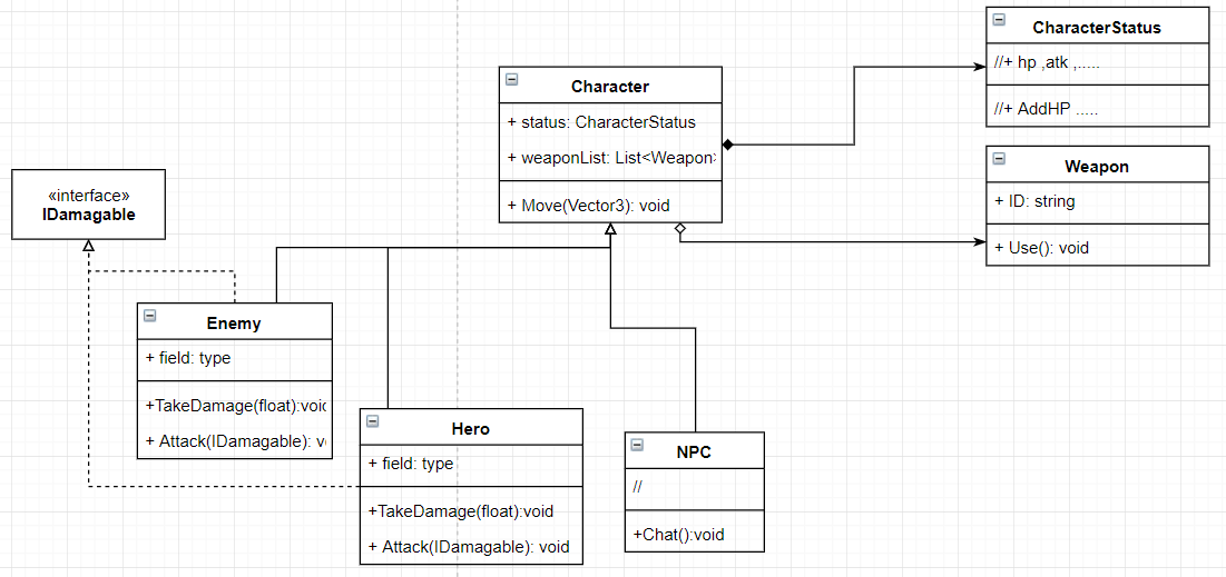 Game Design Pattern For Unity [ไทย] | by Chinnawat Sirima | Medium