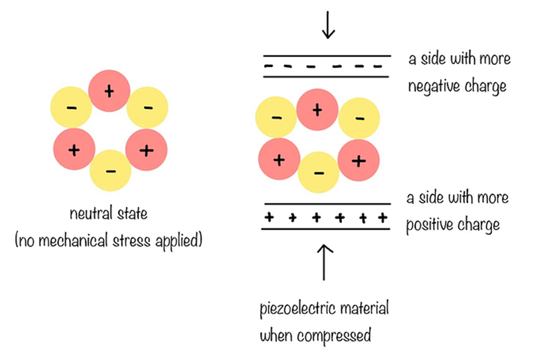 Improving Piezoelectric Materials By Anna Jędrzejowska Aug, 2024 