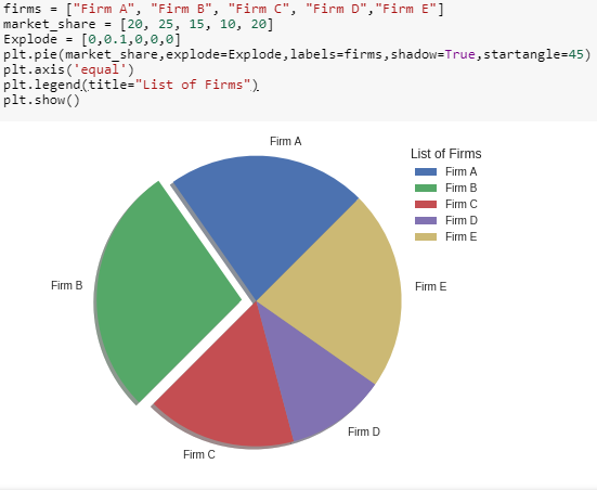 Data Visualization using Python Part-I, by Tanvi Penumudy, Analytics  Vidhya