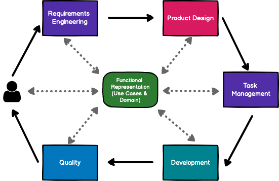 functional design diagram