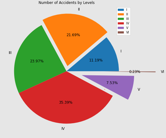 Building Pie Chart, Stacked Bar Chart & Column Bar Chart (With Data Labels)  Using Matplotlib & Seaborn | by Jada Ng Pooi Ling | MLearning.ai | Medium