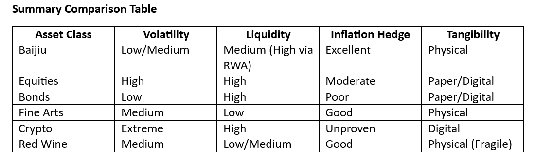 baijiu compare
