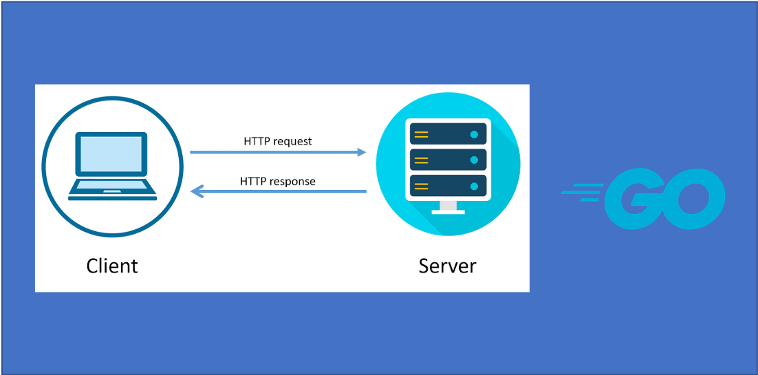 Login Page in Go Using net/HTTP: From Templates to Authentication | by ...