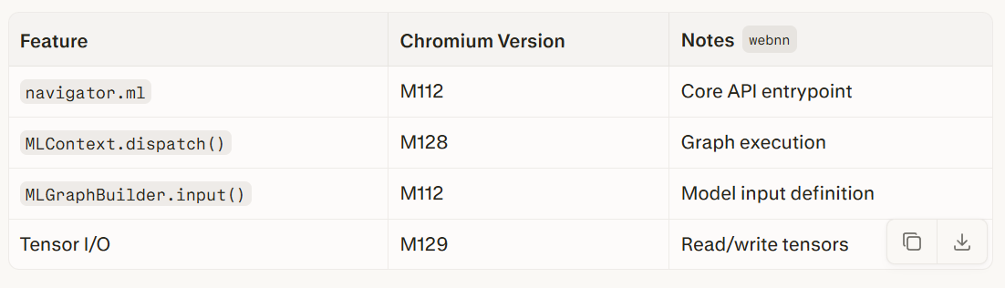 WebNN: ML Models in Every Browse