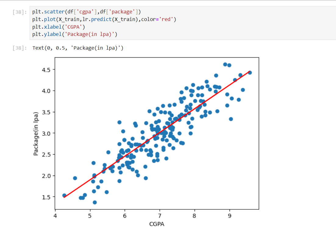Straight to the Point: A Beginner’s Guide To Simple Linear Regression ...