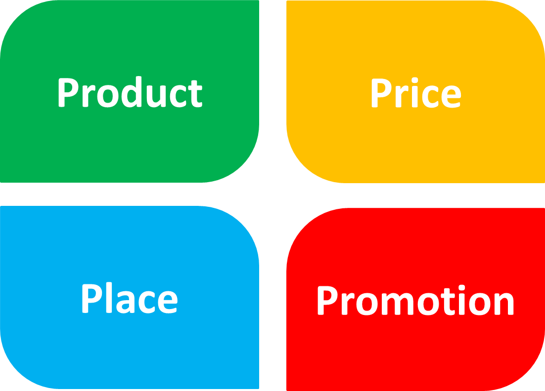 Product is. Product marketing. Product mix product line это что. Продакт маркет фит. Product evolution.