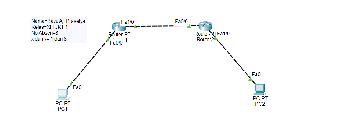 Konfigurasi Routing Dinamis RIPv2 pada Dua Router dan Dua PC | by BAYU ...