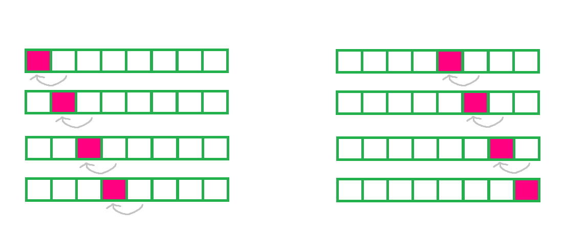 Run-time Analysis: Insertion Sort | by Marco Angelo | Medium