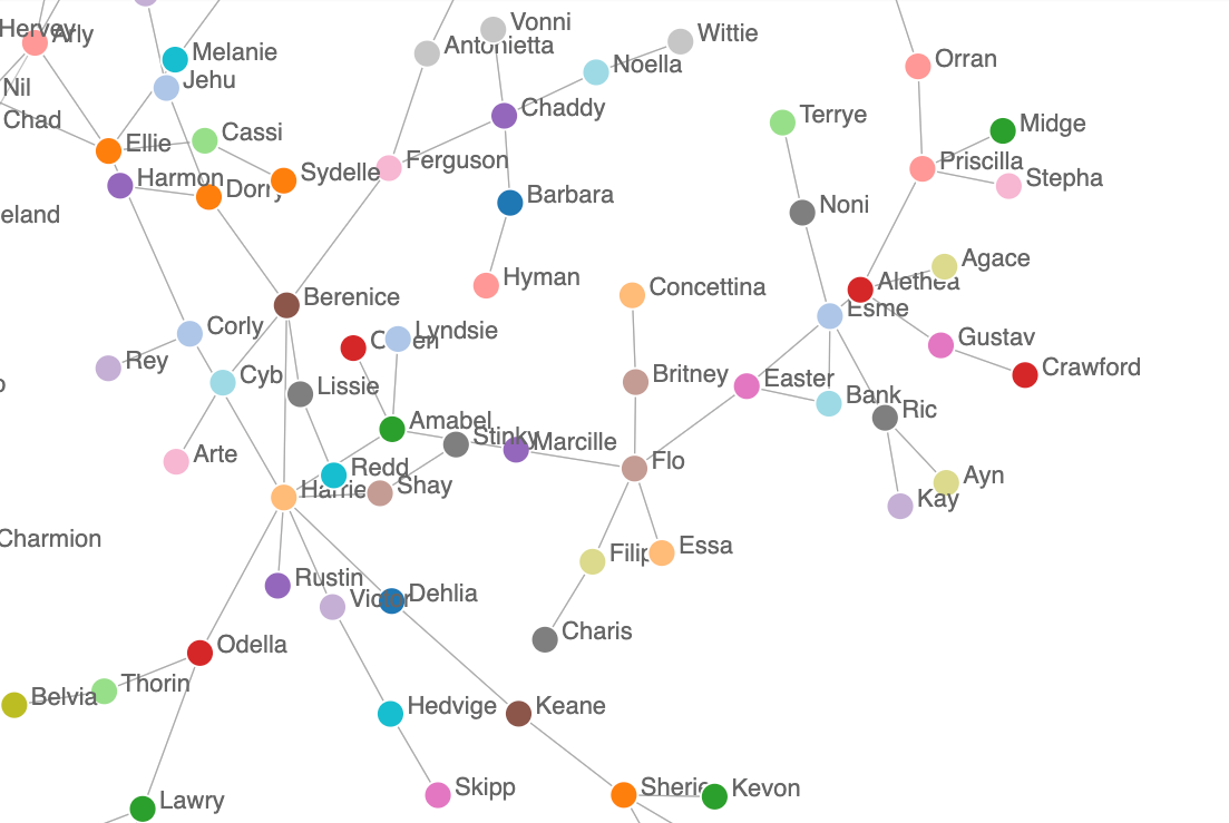 Build a Social Network 🌐 in JavaScript with Graphs! | by Fabian ...