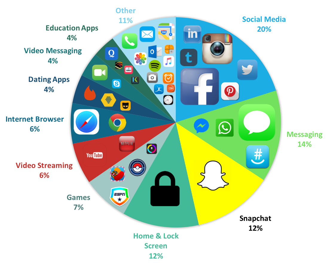 Thinking Critically About How We Use Our Devices | by Chris Hornung, MD ...