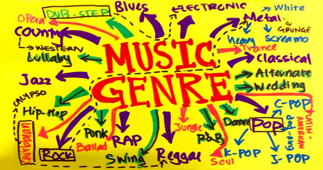 Music Genres. Рок на английском языке. Music Styles. Genres of Music Vocabulary.