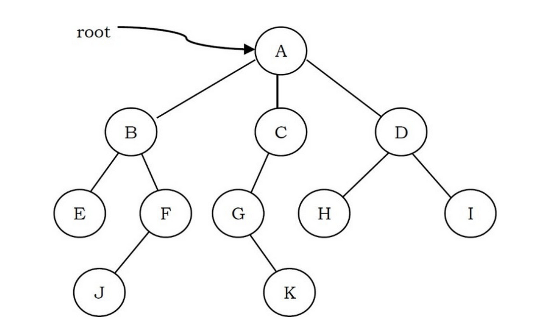 Data tree. Дерево (структура данных). Двоичное дерево пустое. Двоичное дерево заготовка. Бинарное дерево шаблон.