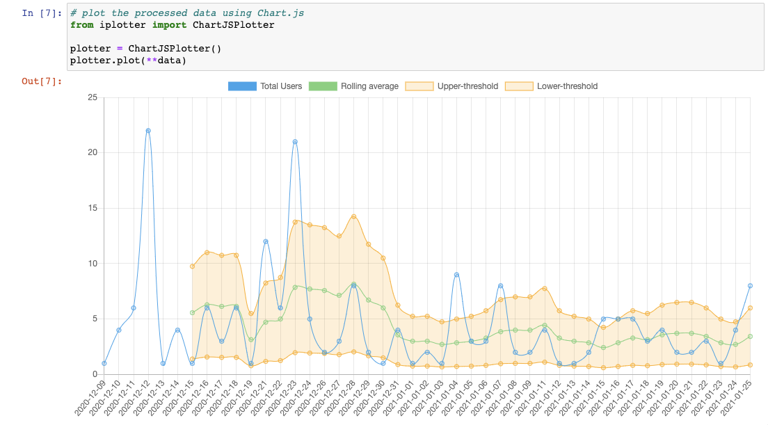 Plotting with Chart.js in Notebooks | by Reuben Frankel | Medium