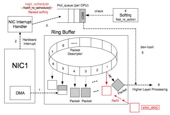 SQL Server Ring Buffers and The Fellowship of the Ring