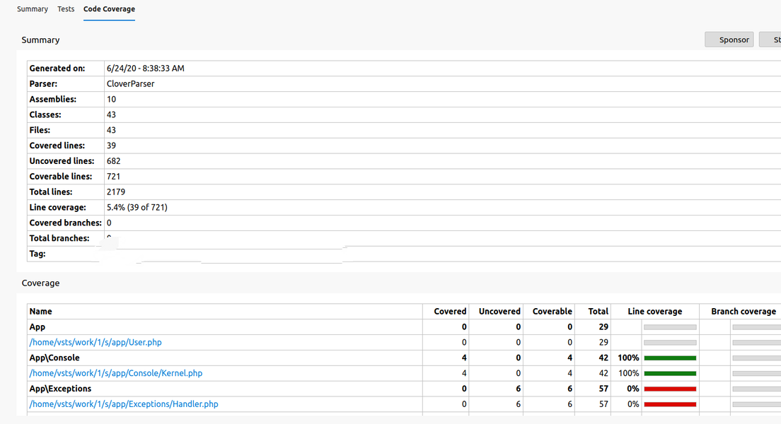 How to Publish PHP Code Coverage Result in Azure Pipelines | by Aufal ...