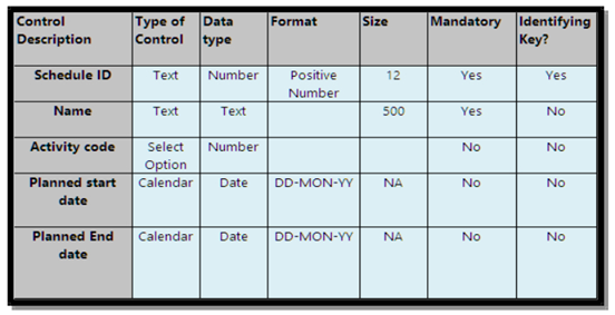 Data Dictionary Format Examples