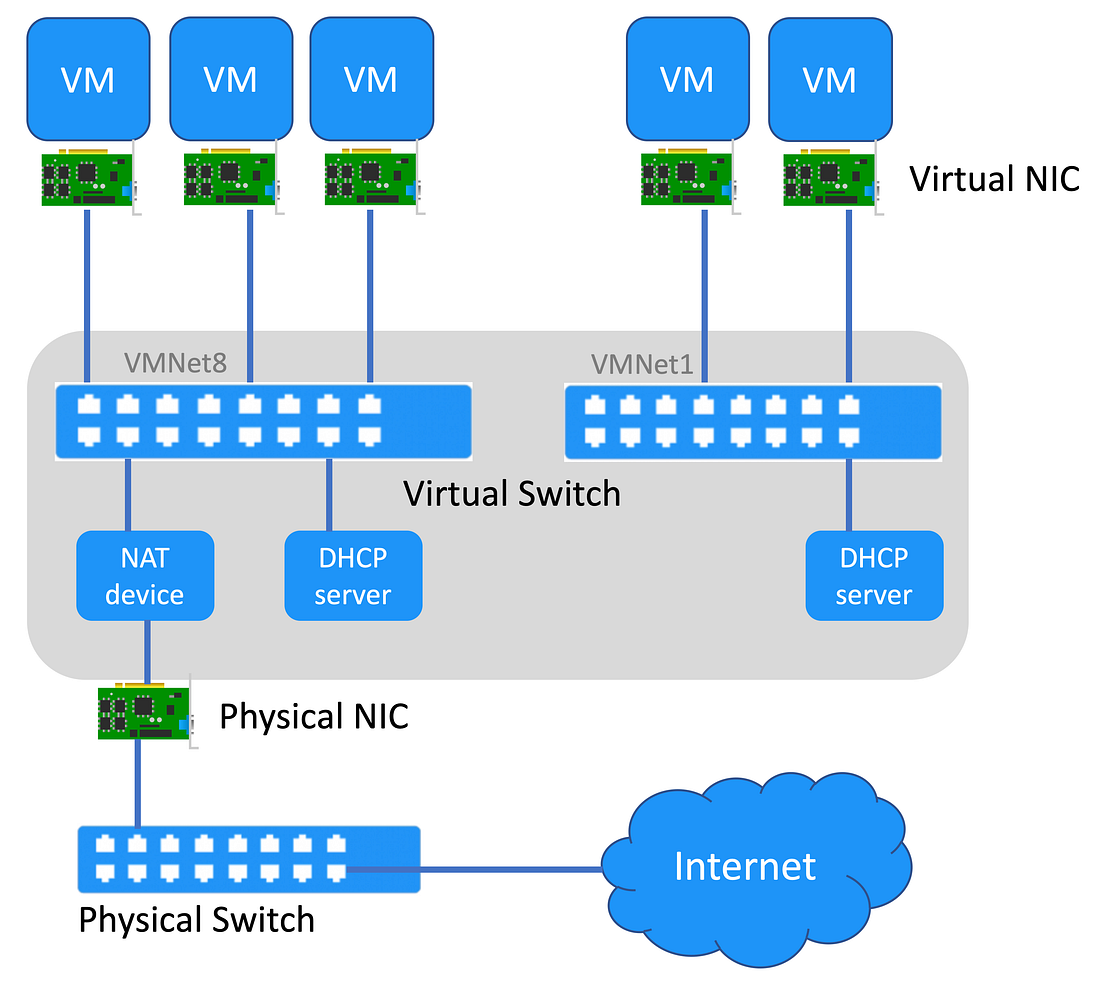 Vmware esxi сменить пароль. Vmware сетевых карт. Vmware порт-группа. Физический коммутатор в esxi. Vmware сетевых карт.