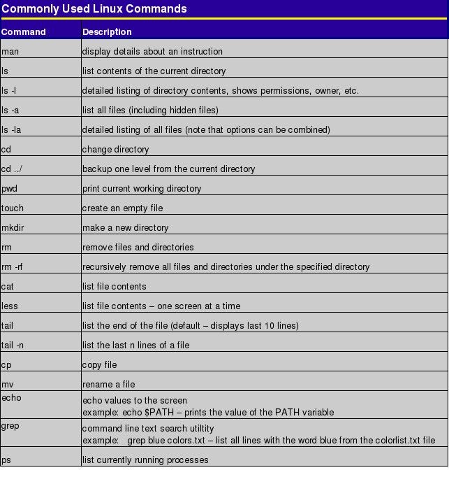 Hours commands