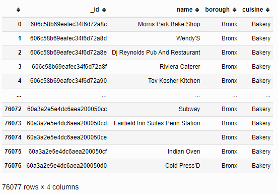 Solved Problem 3. Based on the MongoDB “Restaurants