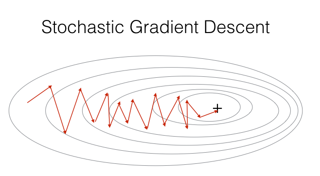 алгоритм стохастического градиентного спуска. стохастический градиентный спуск. стохастический спуск. Sgd (stochastic gradient descent) русская. стохастический градиентный спуск.