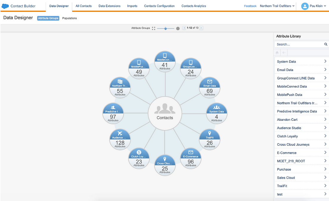 Salesforce marketing cloud. Salesforce marketing cloud преимущества. Marketing cloud Salesforce Slides. Cloud marketing model.